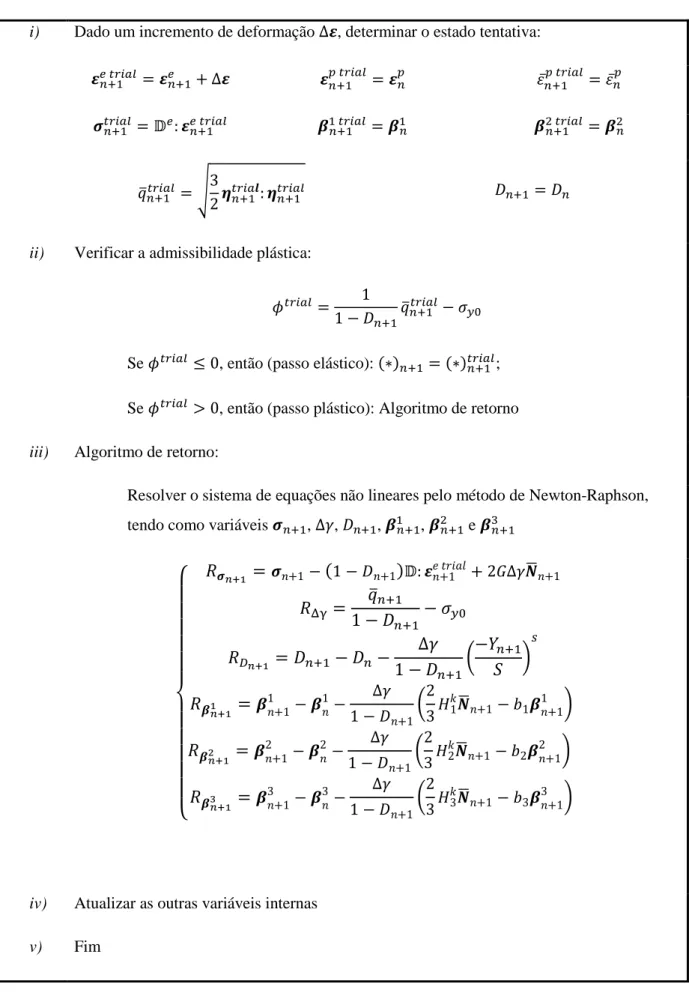 Tabela  3.3  –  Algoritmo  de  atualização  das  tensões  e  variáveis  internas  para  o  modelo  de  Lemaitre  com  endurecimento cinemático de Chaboche