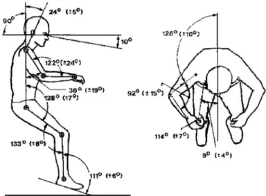 Figura 1: Postura corporal neutra 