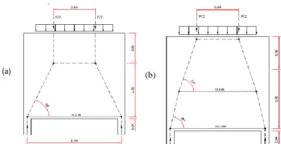 Figura 2.19 – Modelo de biela e tirante baseado (a) na trajetória de tensões elásticas e (b) na  distribuição de tensões na ruptura (LOURENÇO; ALMEIDA, 2004)