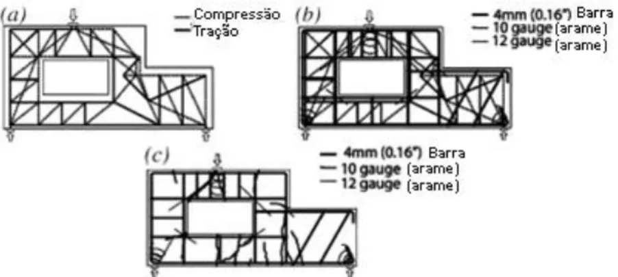 Figura 2.36 – Modelo (5) (a) MBT, (b) Detalhamento da armadura sobreposto ao MBT e (c)  Padrão de fissuração na ruína (LEY et al., 2007)