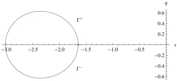 Figura 4.2: Curva Γ obtida com as escolhas β = 4, N = 18 e r = 4β 1 1 + N 2  .