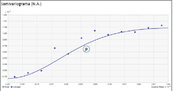 Figura 12: Semivariograma do nível freático. 