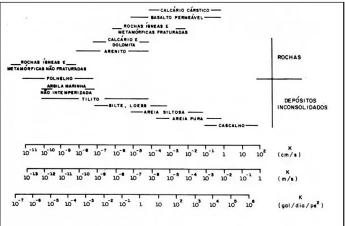 Figura 16: Fluxograma das metodologias GOD, DRASTIC e DRASTIC – PAC. 