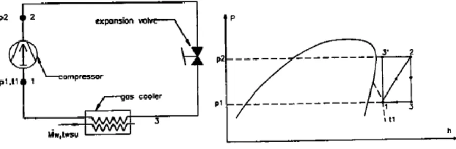 Figure 4. Hot (fully) gas cycle. a) plant layout; b) P-h diagram. (Dirlea et al., 1996) 