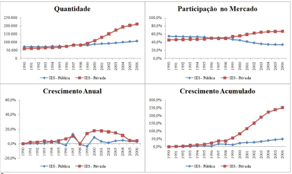 Gráfico 07: Docentes, Pública x Privada, Brasil 1990-2006 