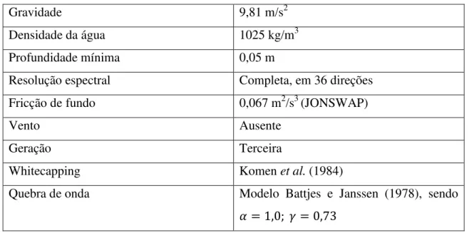Tabela 4: Parâmetros usados na modelagem numérica com o programa Delft-3D 