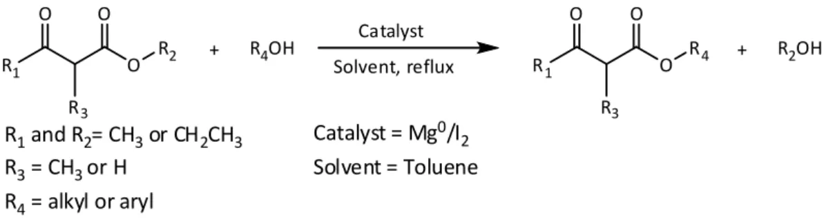 Figure 1: General transesterification reaction. 