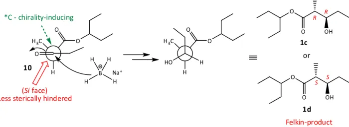 Figure 3: Cram and Elhafez model without the use of Lewis acids for the reduction of 1-ethylpropyl-2-methyl-3- 1-ethylpropyl-2-methyl-3-oxopentanoate (10) with NaBH 4 