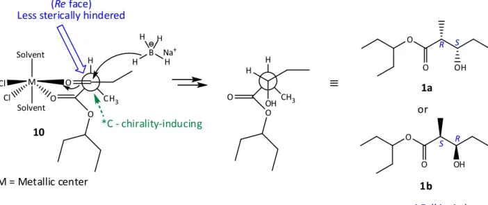 Figure 4: Cram and Elhafez model with the use of Lewis acids for the reduction reaction of 1-ethylpropyl-2-methyl- 1-ethylpropyl-2-methyl-3-oxopentanoate (10) with NaBH 4 