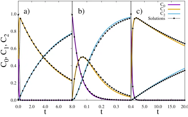 Figure 2.3: Comparison between the approximation of eq. (2.25) with the numerical solution of eqs