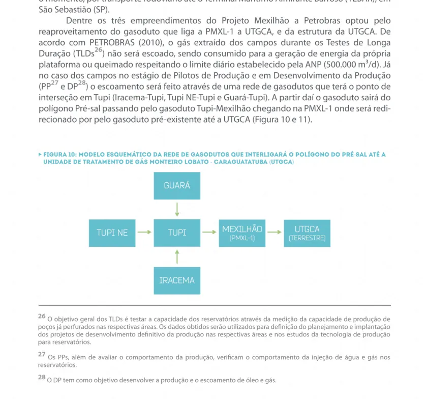 Figura 10: Modelo esquemático da rede de gasodutos que interligará o polígono do pré-sal até a  Unidade de Tratamento de Gás Monteiro Lobato - Caraguatatuba (UTGCA)