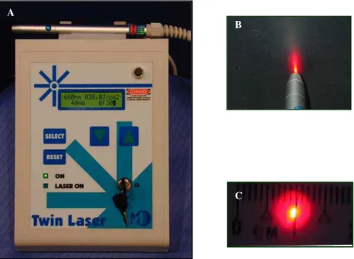 FIGURA 11: A) Laser Terapêutico; B) Feixe de luz do Laser; C) Diâmetro do feixe de luz do Laser 