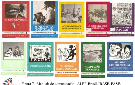 Figura 7 - Manuais de comunicação - ALER-Brasil, IBASE, FASE,                    SEPAC/EP- 1987  