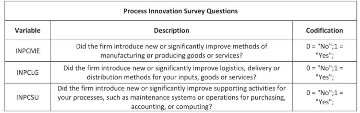 Table 5: Who developed the innovation? 
