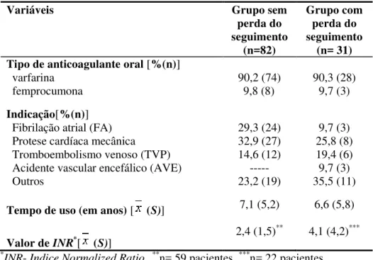 Tabela 3  - Análise descritiva das características relacionadas ao uso do  anticoagulante oral,  durante a internação, dos 113 pacientes em uso de anticoagulante oral segundo a conclusão do  seguimento no estudo, Ribeirão Preto, 2011-2012  