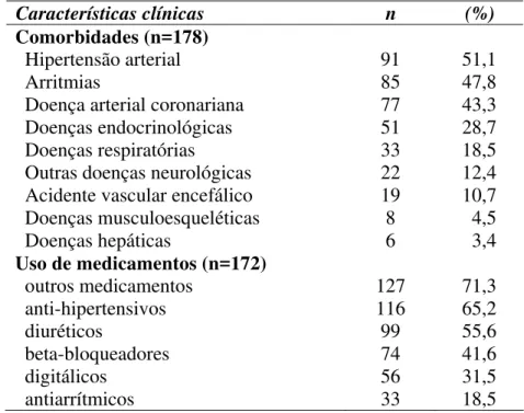 Tabela 2- Caracterização clínica dos participantes. Ribeirão Preto, 2008. 