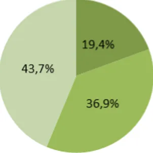 Tabela 1 - Proporção anual de ocorrência da televisão nos ambientes (em %). 