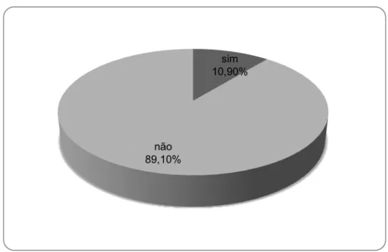 Gráfico  5  –  Laudo  psicológico  citado  pelo  juiz  na  sentença  do  processo para mudança de prenome