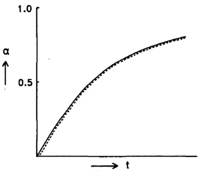 FIGURA 4: Curva de grau de redução (α) em função do tempo (t) para o óxido de  níquel suportado 40 