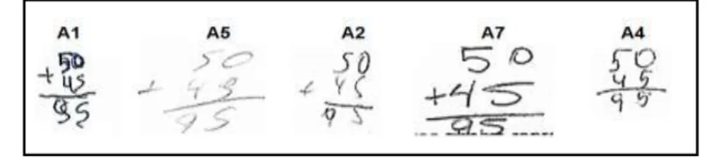 Figura 4 - Produções dos alunos A1, A5, A2, A7, A4 na primeira questão do Pré-teste 