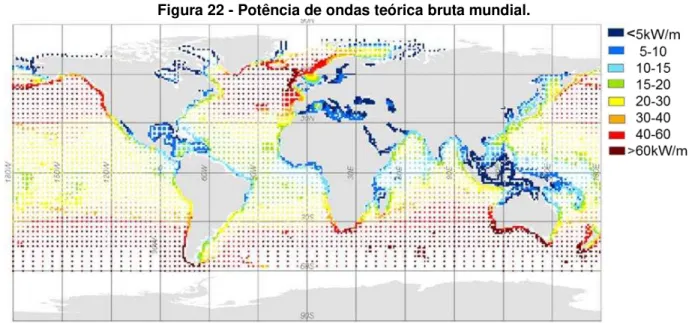 Figura 22 - Potência de ondas teórica bruta mundial. 