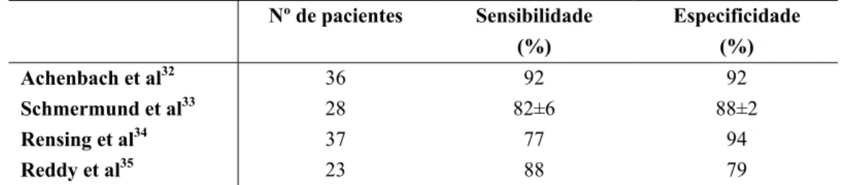 Tabela 2. Estudos comparando a EBCTA* com a ACC† (estenoses coronarianas  ≥  50% em vasos  nativos)  Nº de pacientes  Sensibilidade   (%)  Especificidade (%)  Achenbach et al 32 36 92  92  Schmermund et al 33 28 82±6 88±2  Rensing et al 34 37 77  94  Reddy