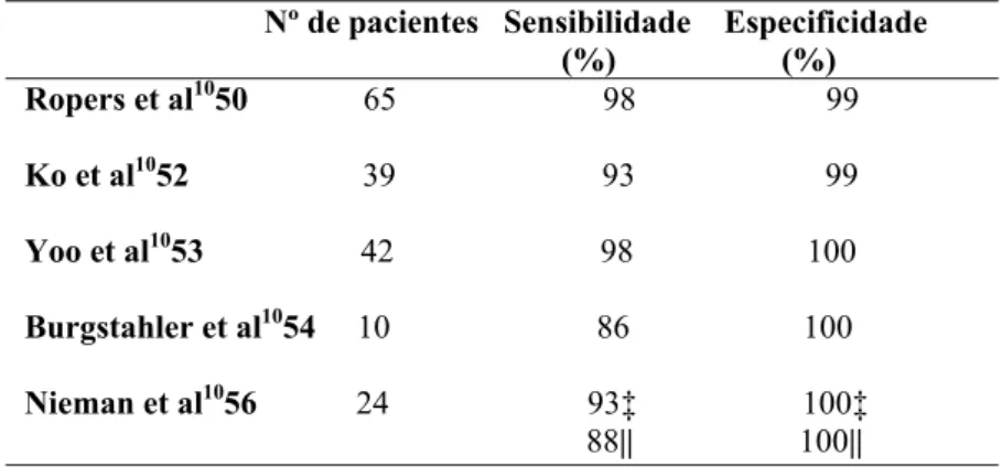 Tabela 4. Estudos da acurácia diagnóstica da MDCTA*, comparada à  ACC†, para a detecção de estenoses ≥ 50% em enxertos coronarianos 