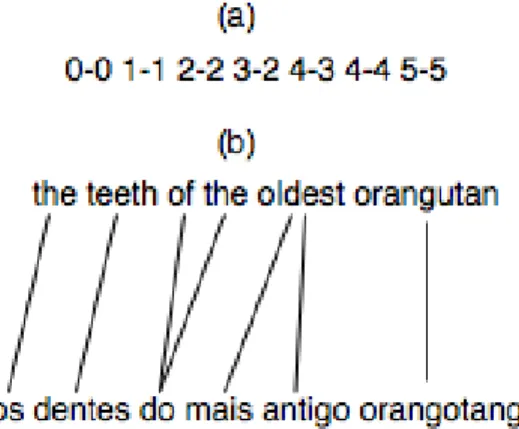 Figure 6.2: The representation of one line of the word aligner output.