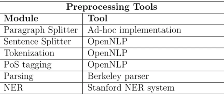 Table 8.1: Preprocessing tools used for running Reconcile.
