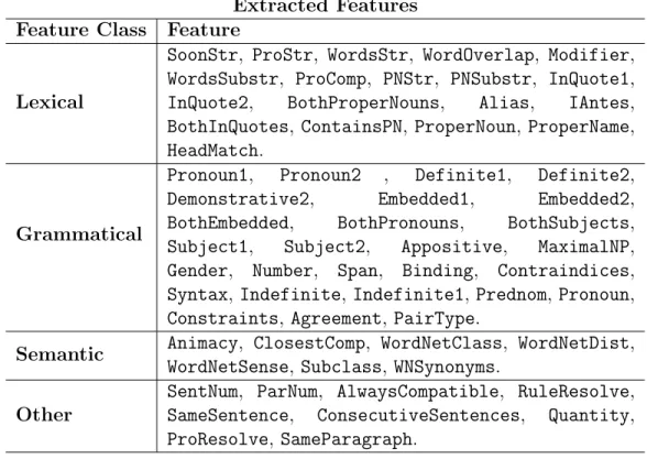 Table 8.2: Features utilized for running Reconcile.