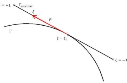 Figura 3.4 Elemento auxiliar de geometria reta (OLIVEIRA, 2013) 