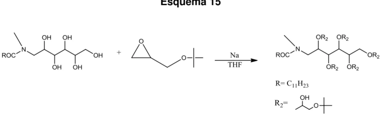 Tabela 14 - Dados de RMN- 1 H para a 2-aciloamido-2-deóxi-D-glucopiranose  derivatizada com tert-butil-glicidil éter