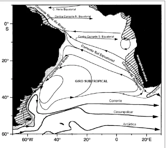 Figura  5:  Representação  esquemática  do  giro  subtropical  do  Atlântico  Sul  (Adaptado de Peterson &amp; Stramma, 1991) 