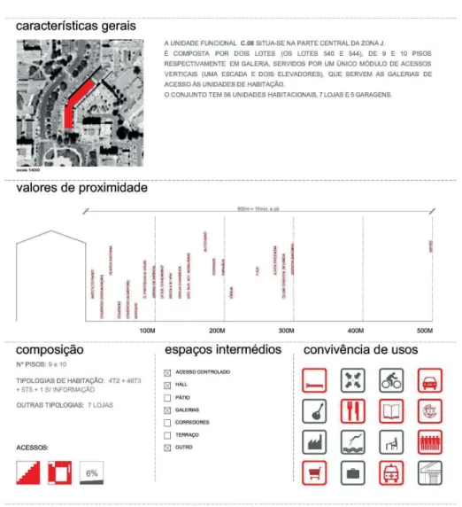 Figura 13   Ficha de diagnóstico da unidade funcional C08. Bairro do Condado, Zona J, Marvila, Lisboa