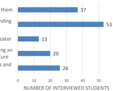 Figure 5 shows the results of the question on how the participation in FEBRACE and the 