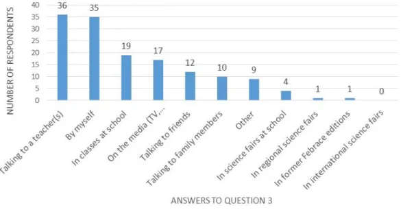 Figure 3: Answers to question 2 – (Is your project related to the environment?) 