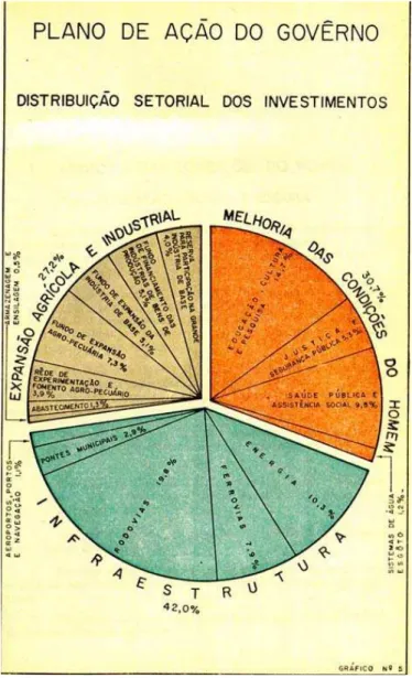 Figura 6: Gráico da distribuição setorial de investimentos do Plano de Ação (PAGE, p. 43)