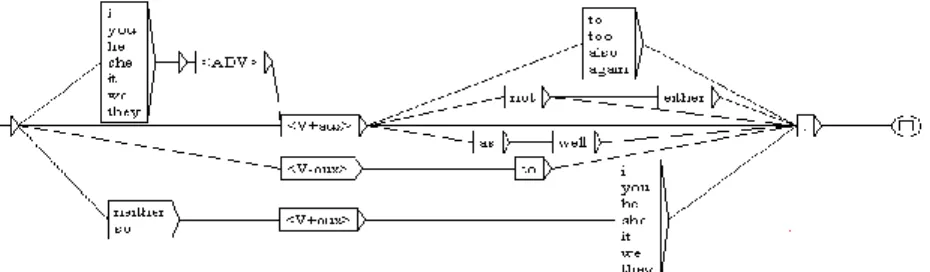Figure 2. The general search pattern 