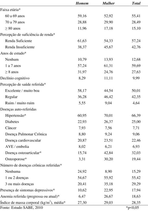 Tabela  1.  Distribuição  (%)  dos  idosos  segundo  sexo,  características  sociodemográficas e  relacionadas à saúde