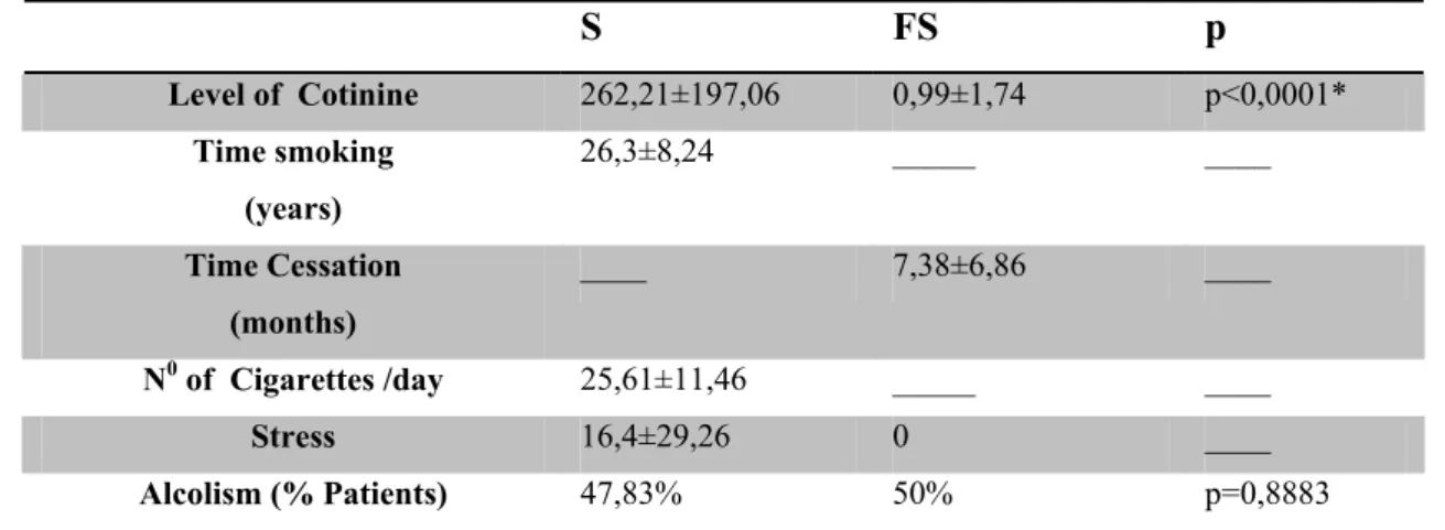 Table 3. Means and standard deviations for environmental factors. 
