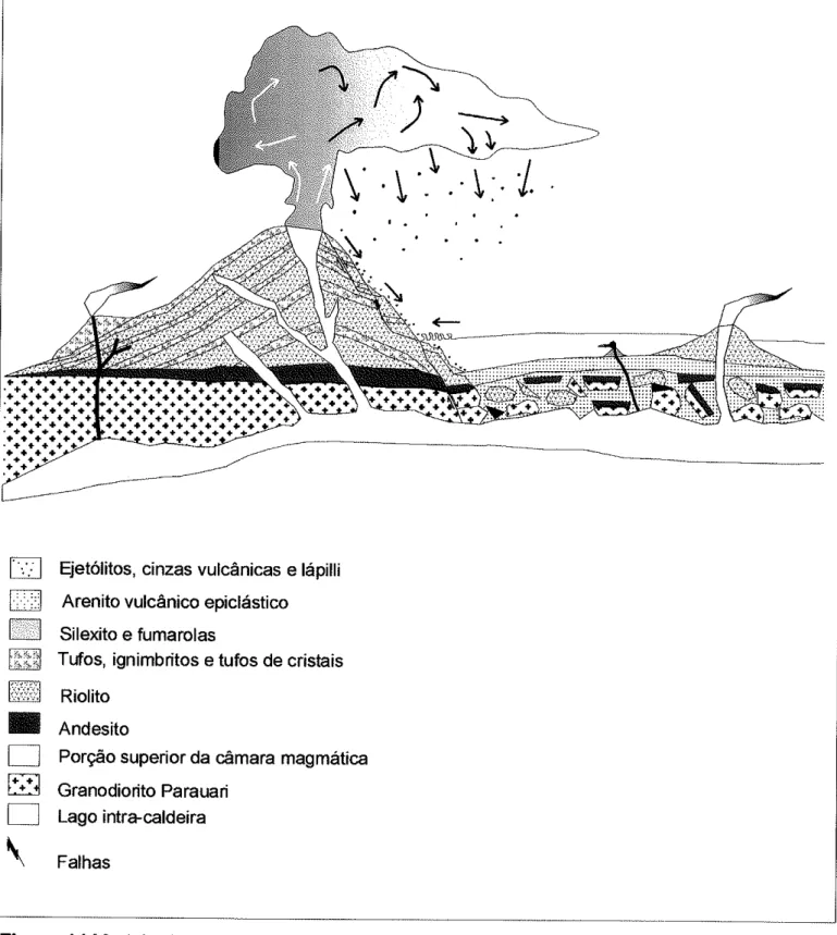 Figura  l4:Modelo  do  ambiente deposicional  do arenito  vulcânico epiclástico