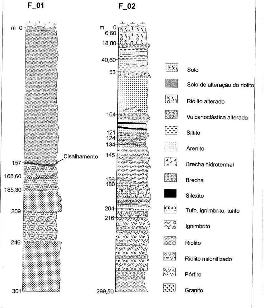 Figura  15: Perfil  esquemático das  relações  estratigráficas  entre  os  litotipos  na  área  de estudo