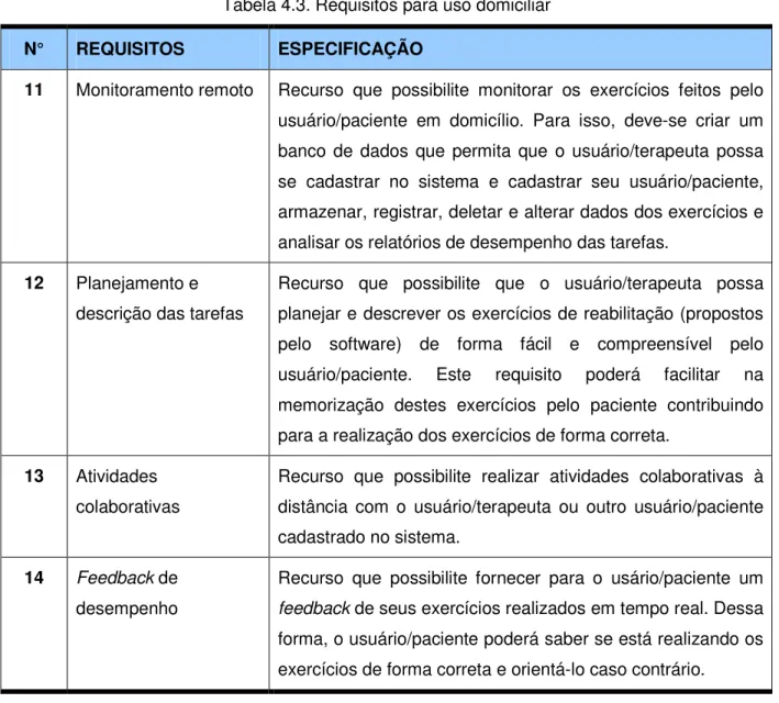 Tabela 4.3. Requisitos para uso domiciliar  N°  REQUISITOS  ESPECIFICAÇÃO 