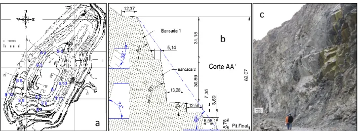Figura 1: Layout da cava da mina com a localização das Scanlines (a); corte da secção AA’ (b) e imagem do talude  em situação de tombamento (c)