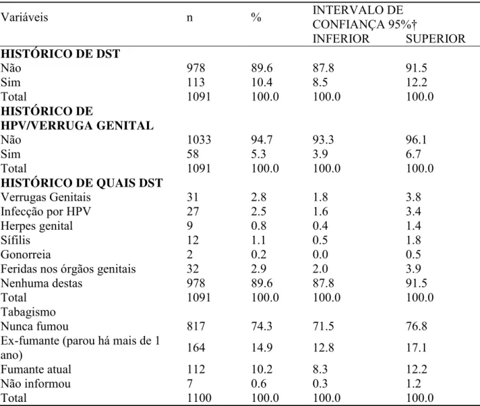 Tabela 5 – Distribuição da amostra segundo variáveis referentes a práticas de saúde na  população de mulheres de 25 a 59 anos, em Manaus/AM, 2012  