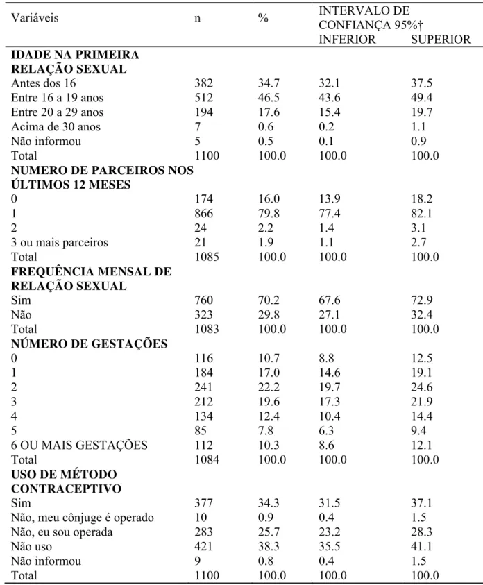 Tabela 6 – Distribuição da amostra segundo características sexuais e reprodutivas na  população de mulheres de 25 a 59 anos, em Manaus/AM, 2012  