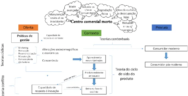 Figura 1 – Mapa conceptual.  