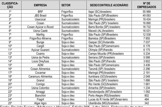 Tabela II. 9: as maiores empresas por nº de empregados nos setores estudados em 2010 