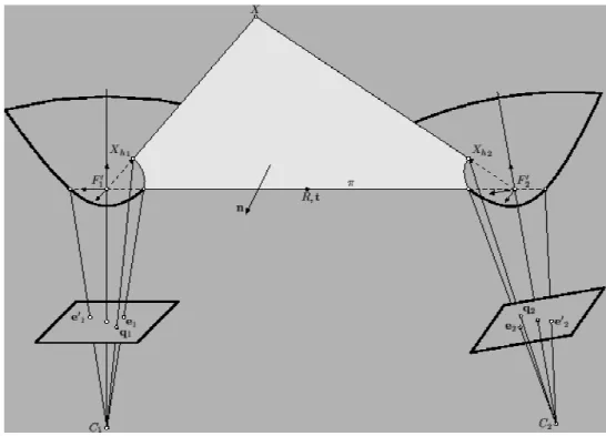 Figura 9. Plano epipolar (Svoboda et al., 1998). 