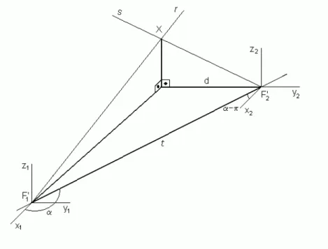 Figura 13 - Triangulação. 